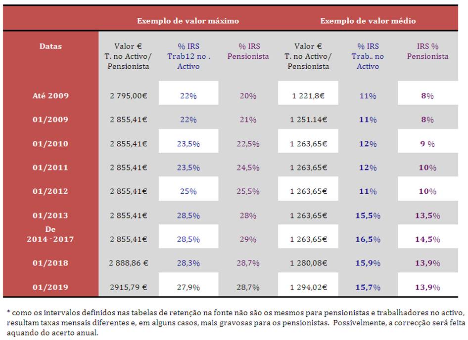 Escaloes2